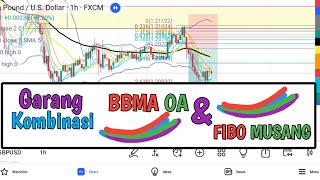 POWERFUL COMBINATION OF BBMA OA AND FIBO MUSANG