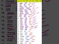 50 Daily Uses English Words | #wordsmeaning #meaning #trending