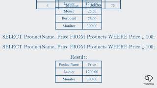 SQL Basics: From Tables to Joins