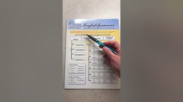 CC Essentials Chart A