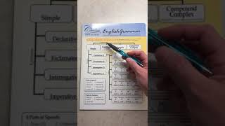 CC Essentials Chart A