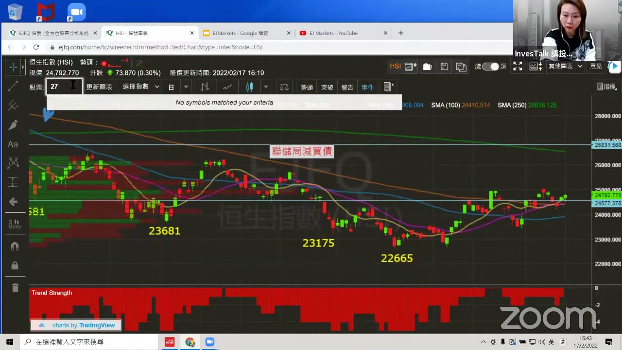 EJ Markets：港股兩連彈 不過北水認真麻麻...《收市分析 17/2/2022》