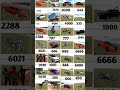 Indian bike driving 3d all new cheat code #indianbikedriving3d #shorts