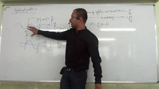 Easy and Important Wave Optics 04 (Optical Path)