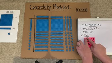 EDEL 316 - Computational Strategies Multiplication