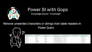 Remove unwanted characters or strings from table headers in Power Query- Power BI with Gops