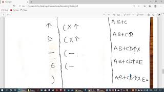 Expression Evaluation using Stack (Polish Notation Part-2)