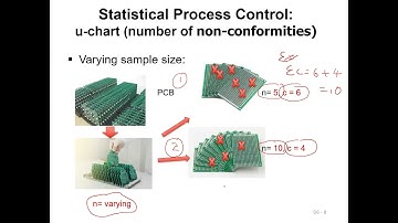 Video 6d u chart Rev 01