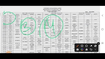 राजस्थान यूनिवर्सिटी फेक टाइम टेबल | Rajasthan University Time table 2023 | Uniraj time table 2023