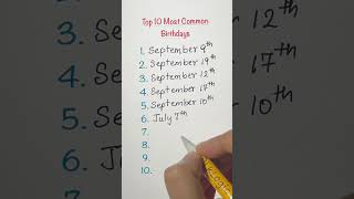 Famous Top 10 Most Common Birthdays Wealth