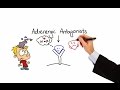 Pharmacology - ALPHA & BETA BLOCKERS - ADRENERGIC ANTAGONISTS ( MADE EASY)