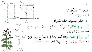 تمارين فروض واختبارات الفصل الثاني علوم طبيعية السنة الاولى ثانوي | 03