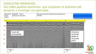 Que es un georadar GPR GROUND PENETRATING RADAR  y conflictos operativos.