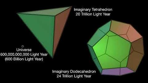 Universe Size Comparison Part 18 (Last Part)