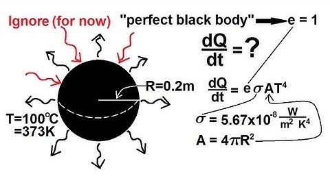 Physics 24  Heat Transfer: Radiation (24 of 34) "Perfect Black Body"