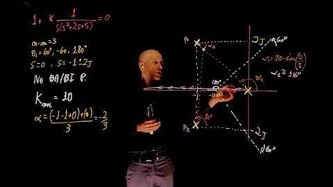 L12E65 Control Systems Lecture 12, Exercise 65: The root-locus method