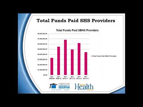 2018 04 11 14 22 Medicaid Pilot Project