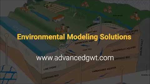 Why 3D visualization is important in groundwater modeling?