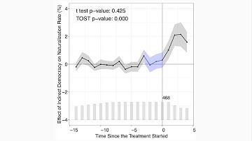 Causal Inference w/ Panel Data (Lec3b): Diagnostics & Bayesian Methods