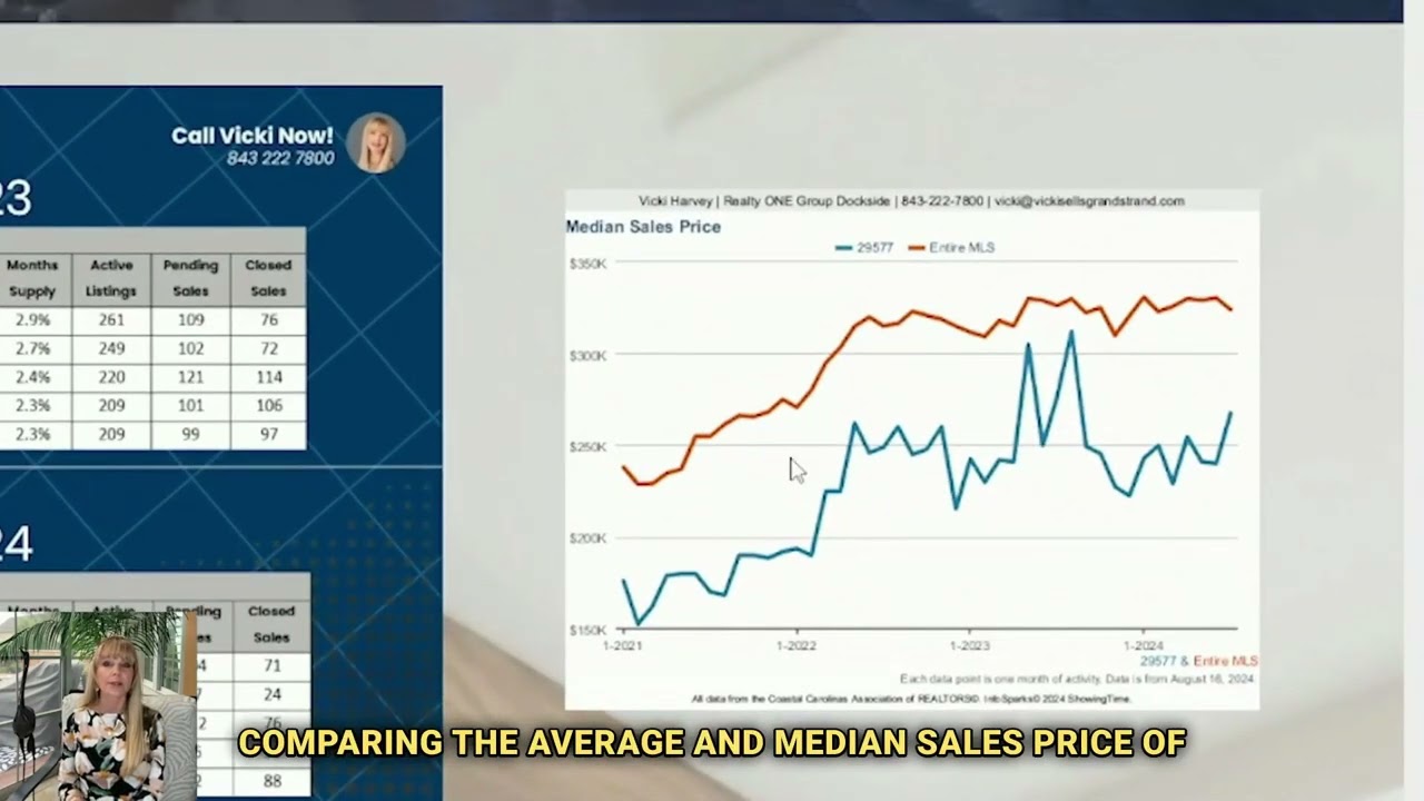 Want local real estate trends by ZIP code? Use the Market Update tool at vickiharvey.com