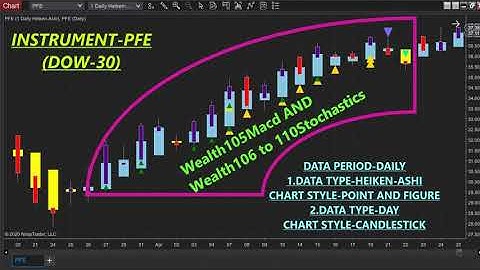 WealthPower Indicators (Images 8) in NinjaTrader 8./NinjaTrader 8 indicators list.