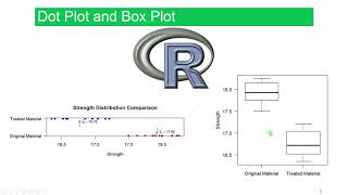 1.11_ Dot Plot and Box Plot