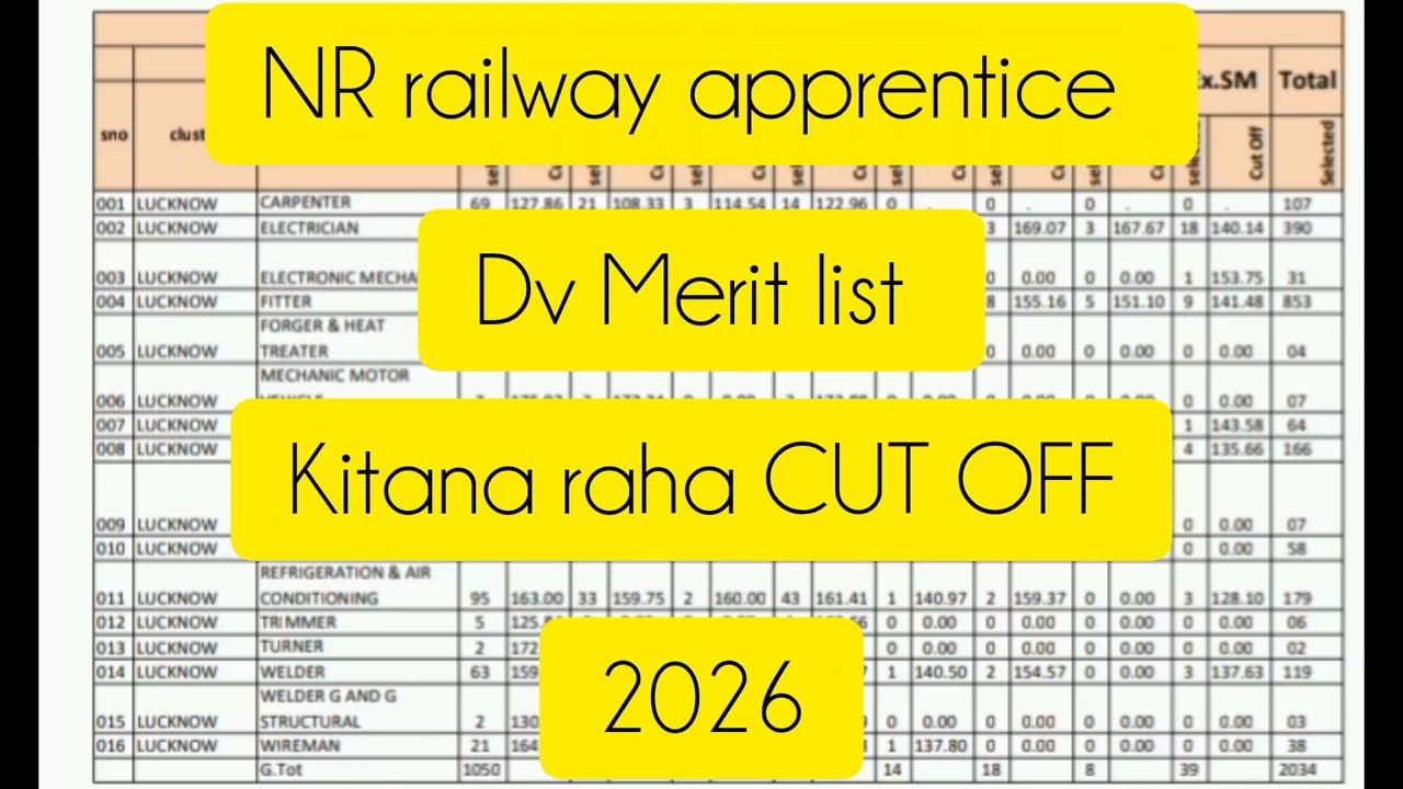 NR railway apprentice CUT OFF 2026