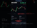 Bitcoin BTC/USD | BAJISTA FUERTE | RSI 38.5 | 09/06/2026 #Shorts