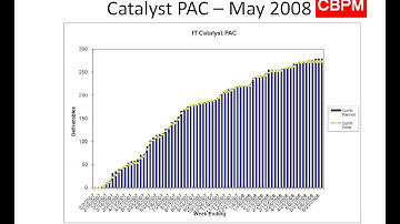 Agile is Not Only for Software Projects: Get Agile Right the First Time