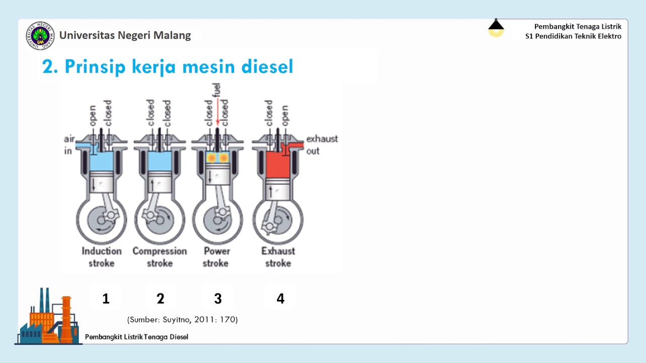 Materi 2 Prinsip Kerja Mesin DIesel YouTube