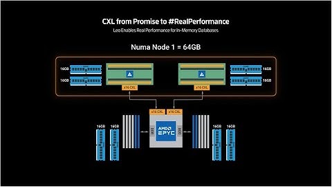 Astera Labs Advances CXL Technology Ecosystem with 4th Gen AMD EPYC™ Processors