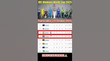 ICC Women’s World Cup 2025 Points Table | Latest Update & Standings" INDW vs RSAW Match 10 October