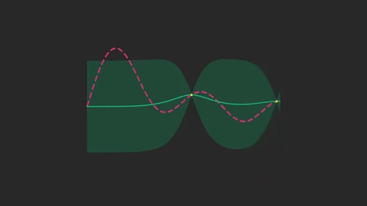 Bayesian Optimisation