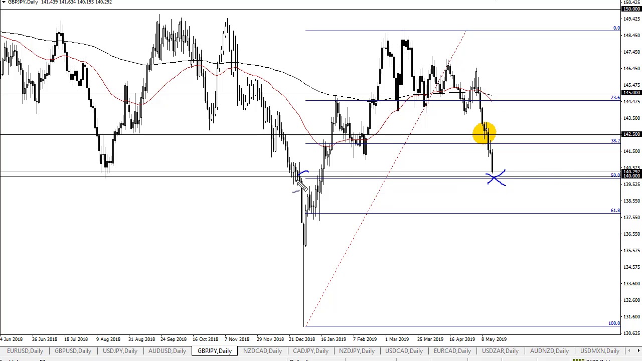 Cadjpy yahoo finance (94) 사진