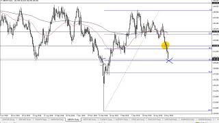 GBP/JPY Technical Analysis for May 16, 2019 by FXEmpire