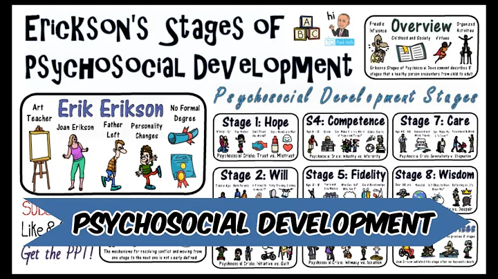 Erik Erikson Stages of Psychosocial Development Th...