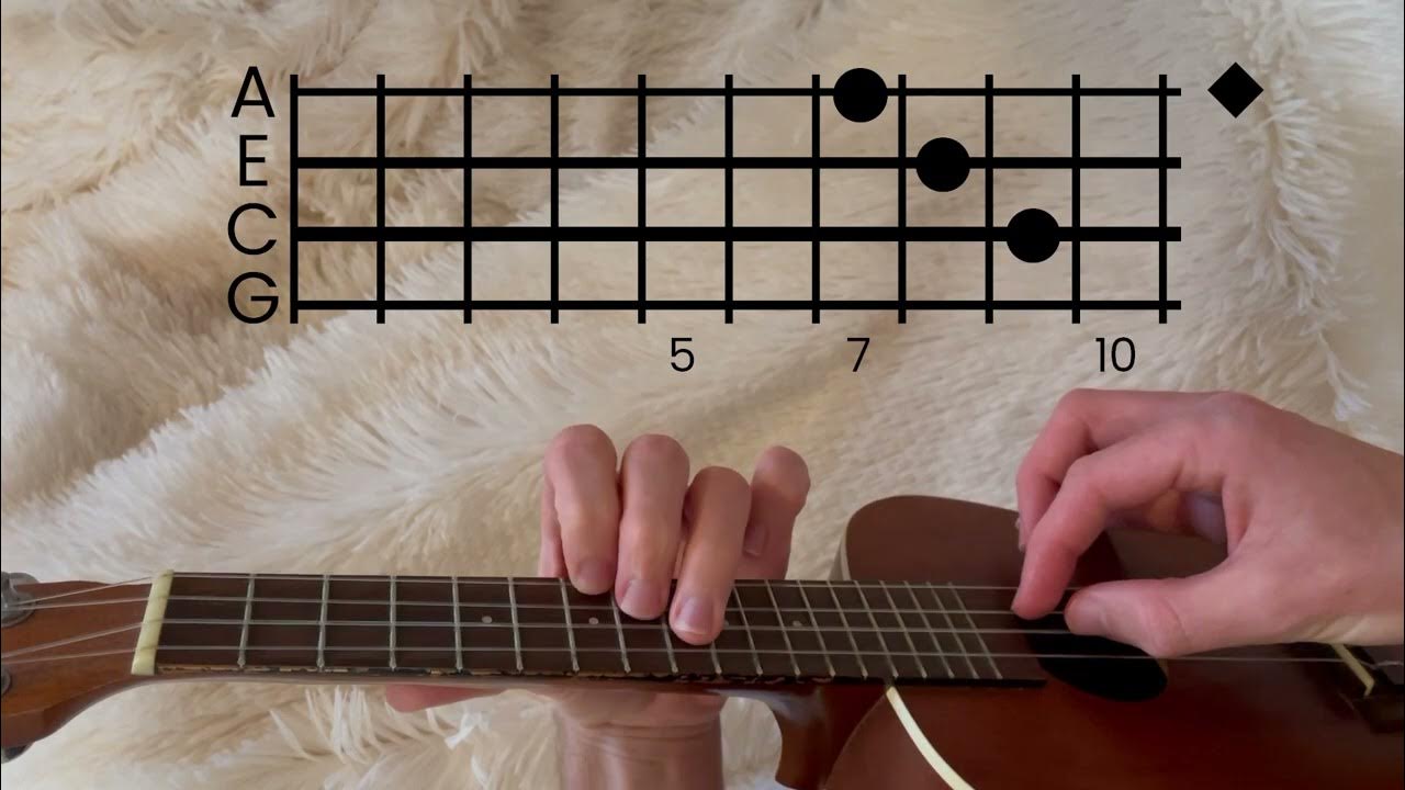 Interstellar Theme // Ukulele Tutorial YouTube