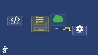 CloudRun-part7:Automate Background Tasks with Cloud Tasks