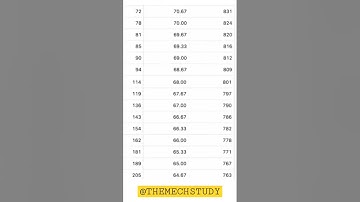 GATE 2023 MECHANICAL MARKS VE RANK