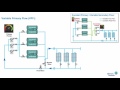 Benefits of Variable Primary Flow (SI Version)