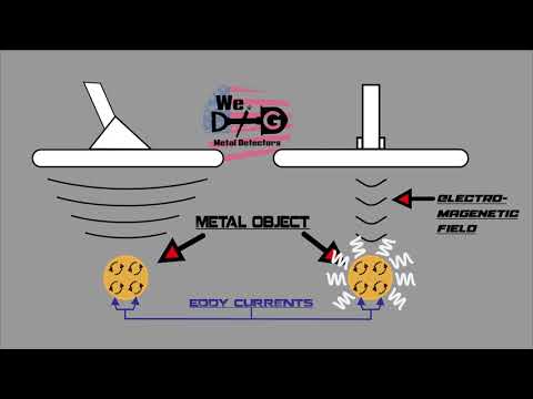 Video: Cum funcționează un detector de metale: specificații, principiu de funcționare