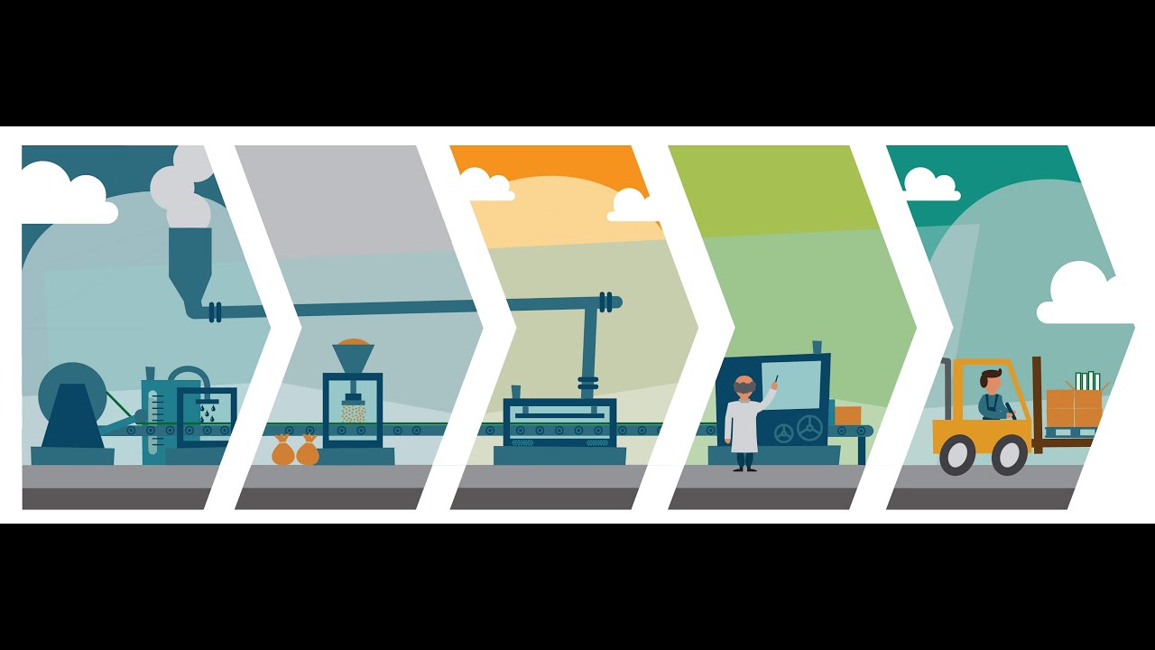 Факторы производства картинки для презентации