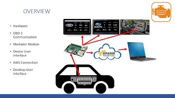 Raspberry Pi OBD2 Tool