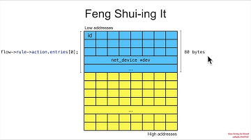Vulns1001 05 Out-of-Bounds-Write CVE-2022-25636🥅🔻 02 ACID Flow