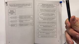 Конституционное право. Тема 6. Федеральное устройство российской федерации.