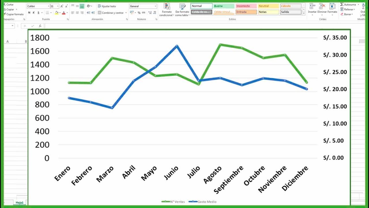 Como hacer graficas excel