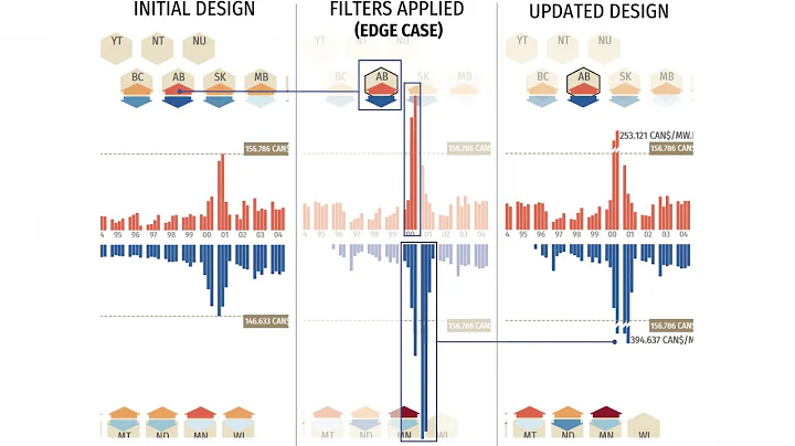 Data Visualization: Data Changes Everything - Jago...