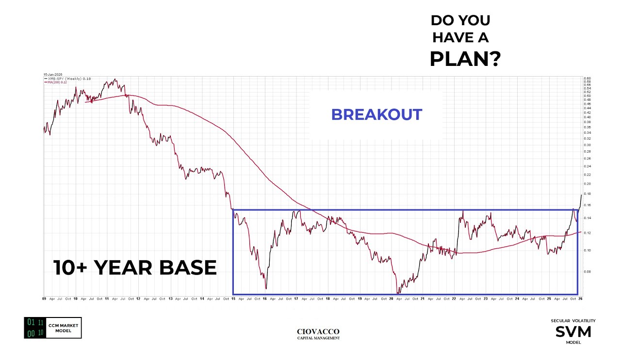 Prudent Strategy For Mag-7 Concentration Anxiety