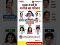 ममता बनर्जी के भतीजे का परिवार 🔥 | #shorts #motivation #west bangal