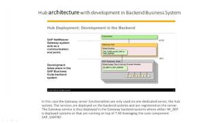2) Introduction to NetWeaver Gateway